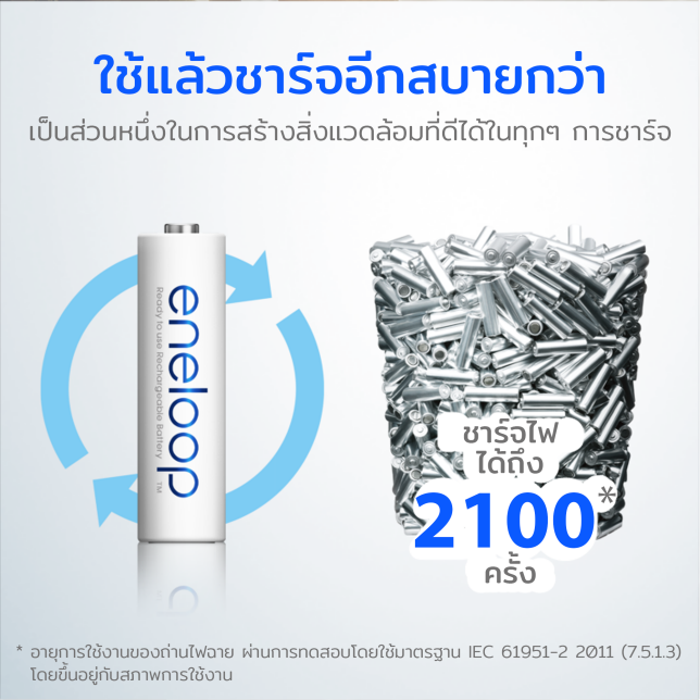 ถ่านชาร์จ eneloop ชาร์จซ้ำได้มากถึง 2,100 ครั้ง