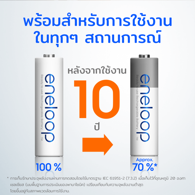 พลังงานถ่านยังคงอยู่เมื่อเวลาผ่านไป