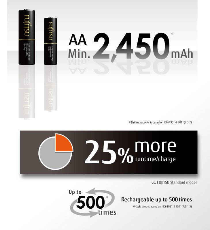 ถ่านชาร์จ Fujitsu AA 2550 mAh recharger 500 times